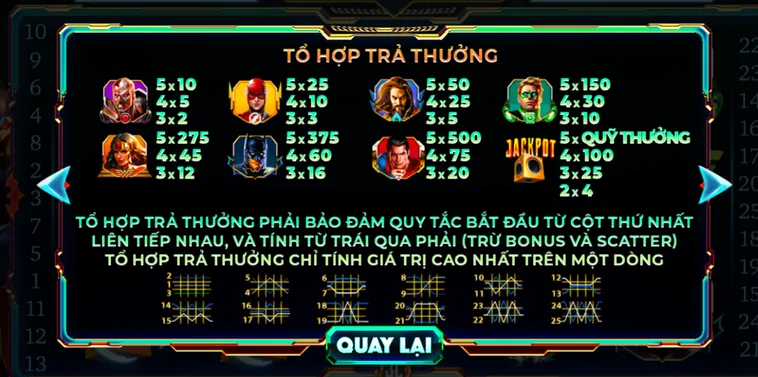 Đánh Bại Mọi Thử Thách Cùng Nổ Hũ Justice League Tại 789Club Ngay Hôm Nay