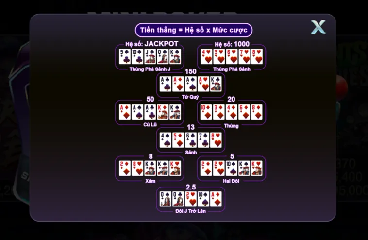 Hướng Dẫn Chơi Mini Poker Tại 789Club Đỉnh Cao Thắng Lớn Mỗi Ngày